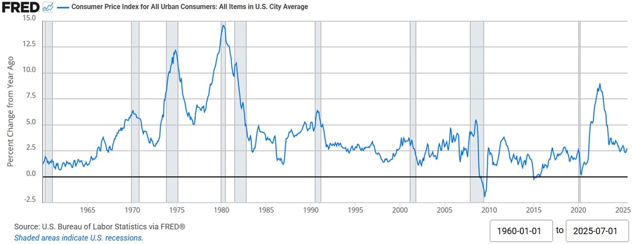 The Federal Reserve Will Most Likely Reduce Interest Rates This Month... What Does That Really Mean For The Average Household (And Therefore, The Economy)?