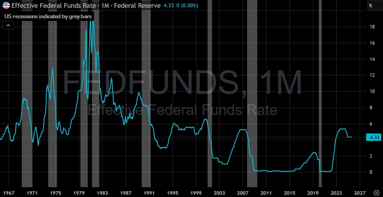 The Federal Reserve Will Most Likely Reduce Interest Rates This Month... What Does That Really Mean For The Average Household (And Therefore, The Economy)?