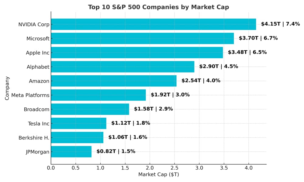 Record High Stock Valuations – Good or Bad?