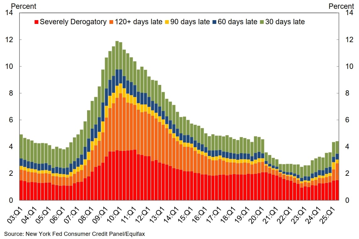 The Federal Reserve Will Most Likely Reduce Interest Rates This Month... What Does That Really Mean For The Average Household (And Therefore, The Economy)?