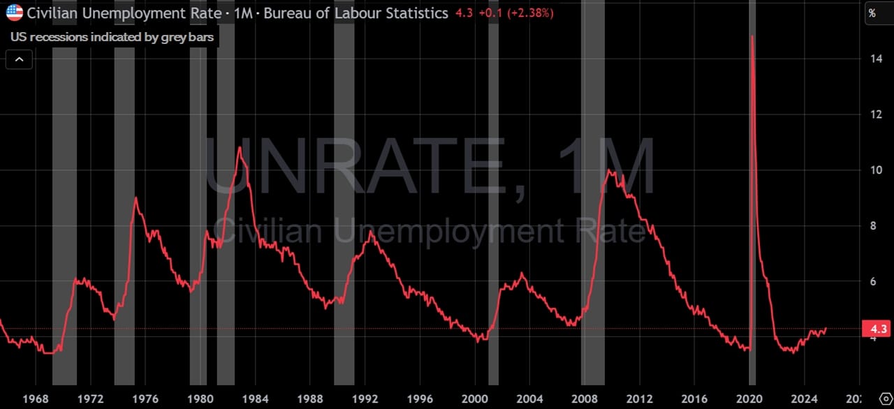 The Federal Reserve Will Most Likely Reduce Interest Rates This Month... What Does That Really Mean For The Average Household (And Therefore, The Economy)?